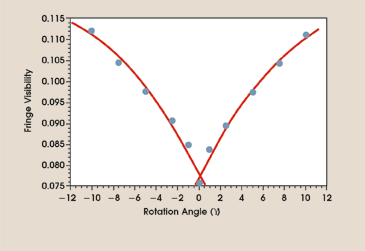 PRInclinometer_Fig3.gif